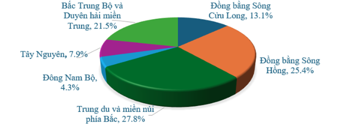 Phát triển bền vững hợp tác xã nông nghiệp ở Việt Nam: Lý luận và thực tiễn