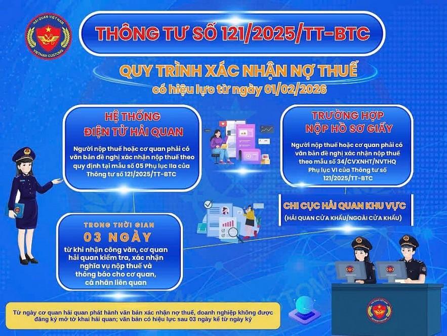 Hải quan hỏa tốc xử lý nợ thuế hỗ trợ xuất nhập khẩu, tăng kỷ luật, kỷ cương